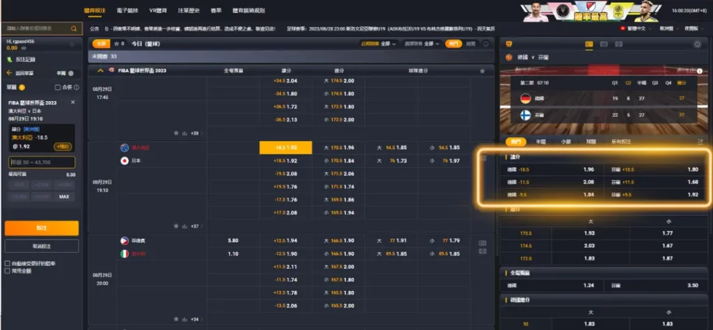 世界盃下注：讓分盤圖解