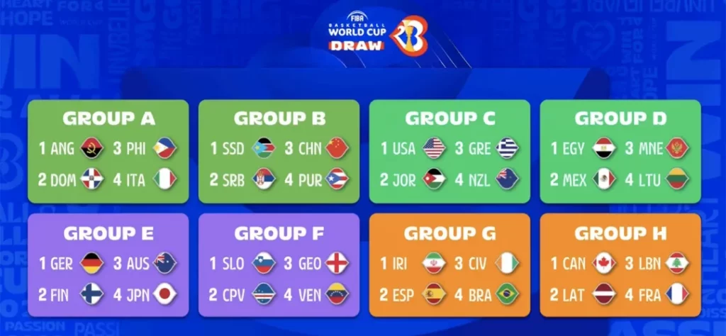 世界盃投注：預賽分組積分排行