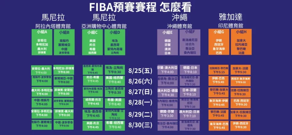 FIBA世界盃籃球賽程表、FIBA賽程表
