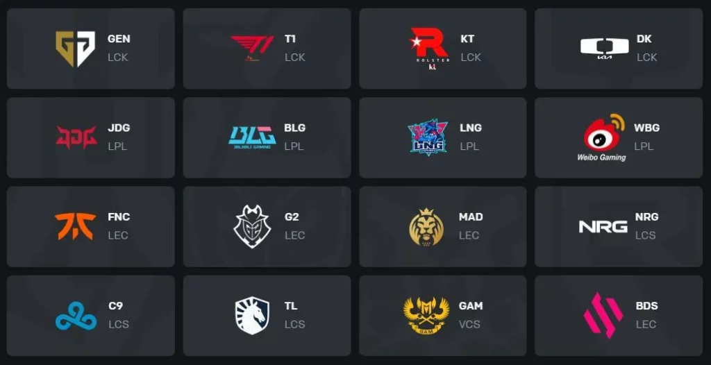 2023英雄聯盟LOL世界賽隊伍