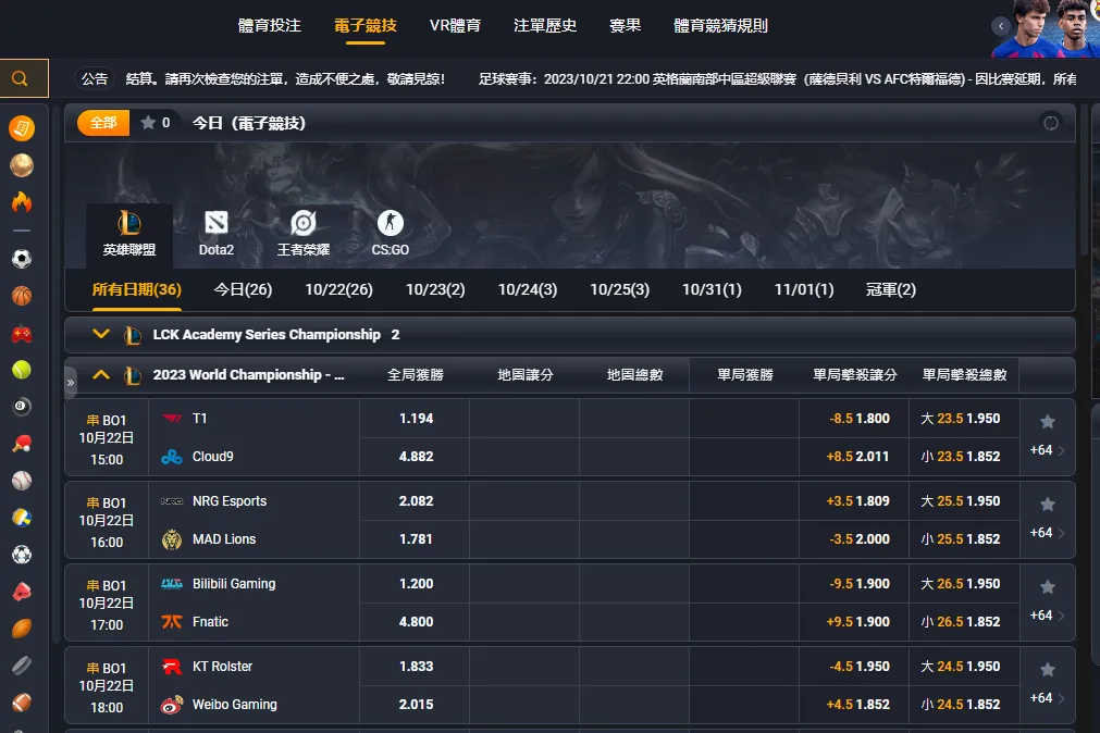 《英雄聯盟》世界賽LOL預測賠率 英雄聯盟LOL世界賽瑞士制Day3 賠率圖