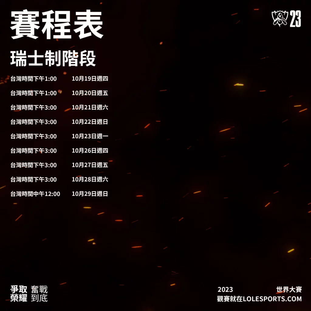 2023英雄聯盟lol世界賽賽程圖 - 瑞士制賽程表