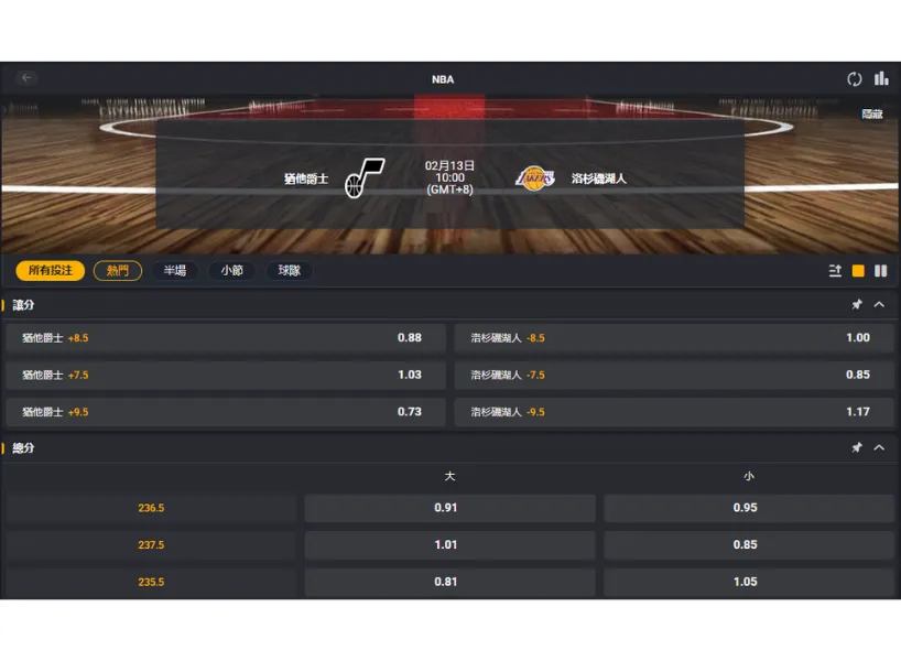 湖人@爵士 讓分盤口意思