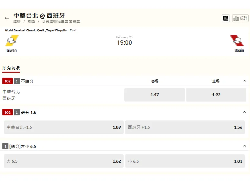 WBC經典賽附加賽｜西班牙vs中華台灣運彩賠率