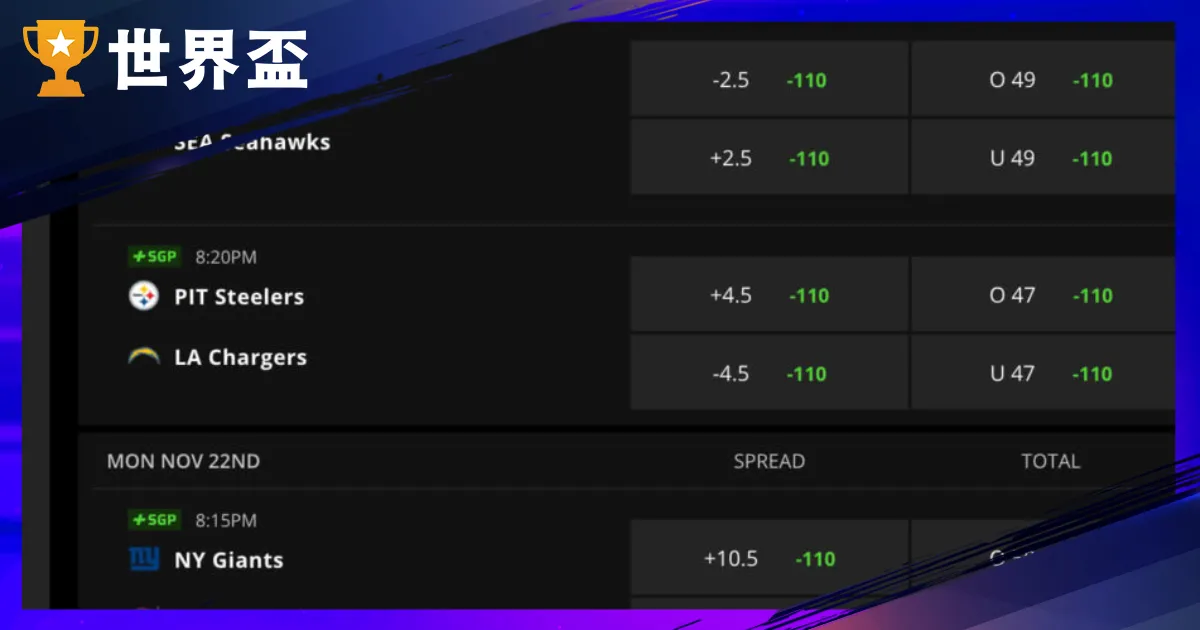 運彩讓分意思為何？足球讓分看不懂？一篇教你看懂！