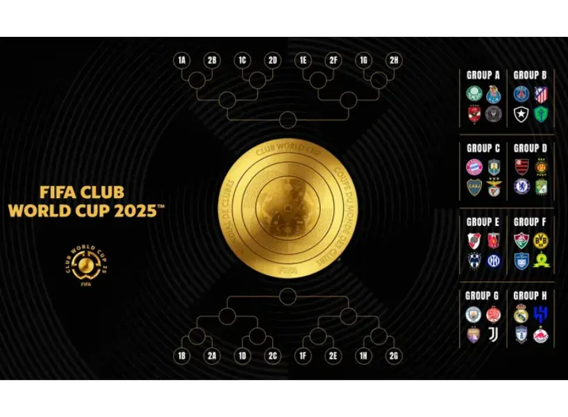 【FIFA世俱盃2025】俱樂部世界盃直播、球隊、賽程完整介紹