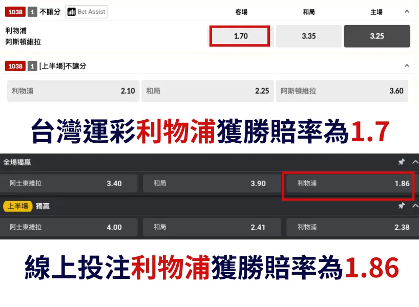 運彩世足賠率比較