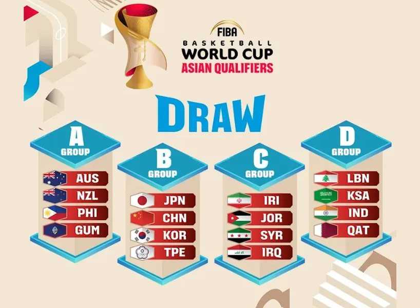 世界盃籃球資格賽2025》男籃分組、台灣賽程、直播搶先看!