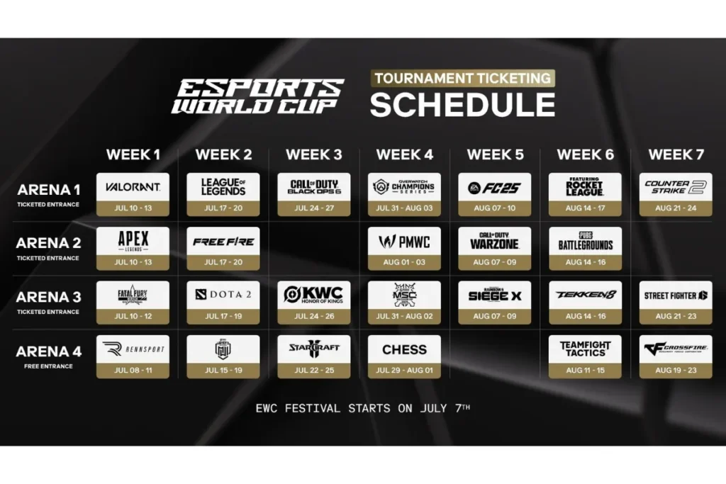 石油盃賽事內容涵蓋多款線上遊戲