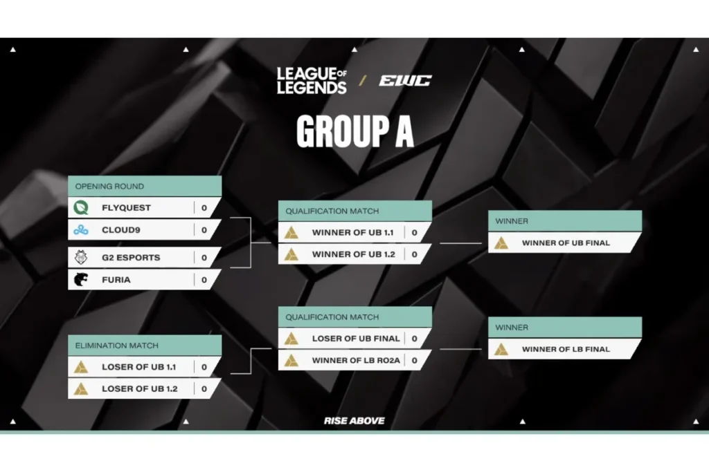 2025 EWC A組賽程表