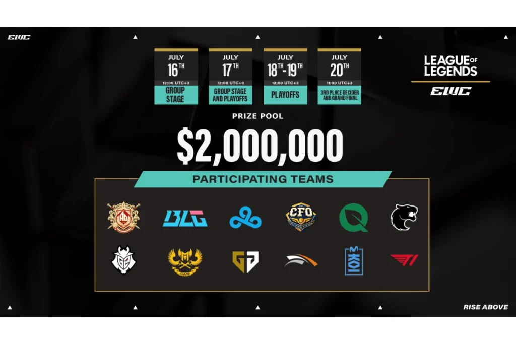 EWC 邀請全球 12 隻英雄聯盟隊伍爭奪高額獎金