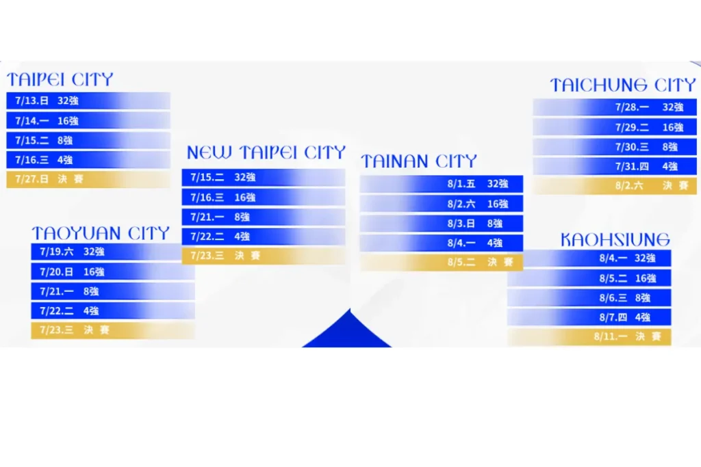 六都 LOL 賽程日期