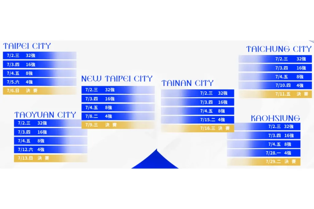 特戰英豪六都賽程日期
