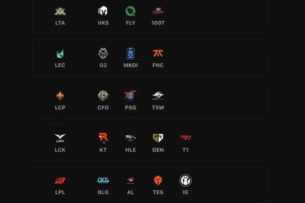 2025 LOL 世界賽隊伍（依賽區分類）