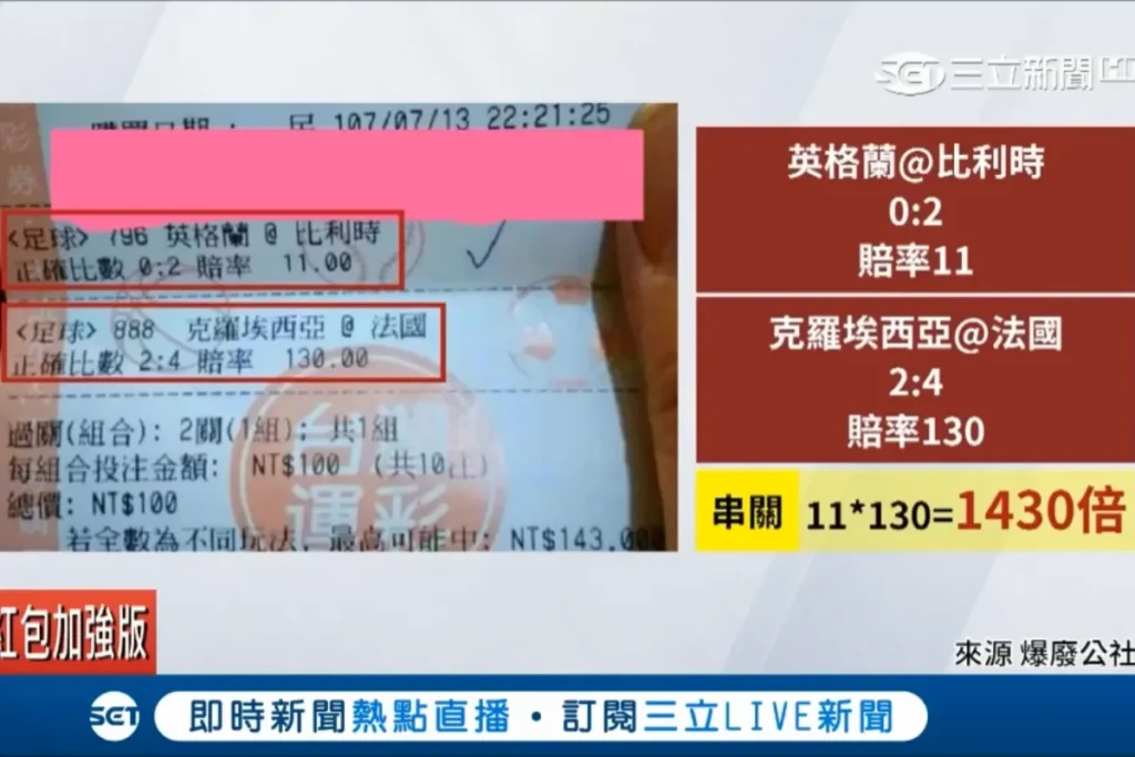 2022世足民眾波膽串關高達1430倍，正確比分果然很難中呀