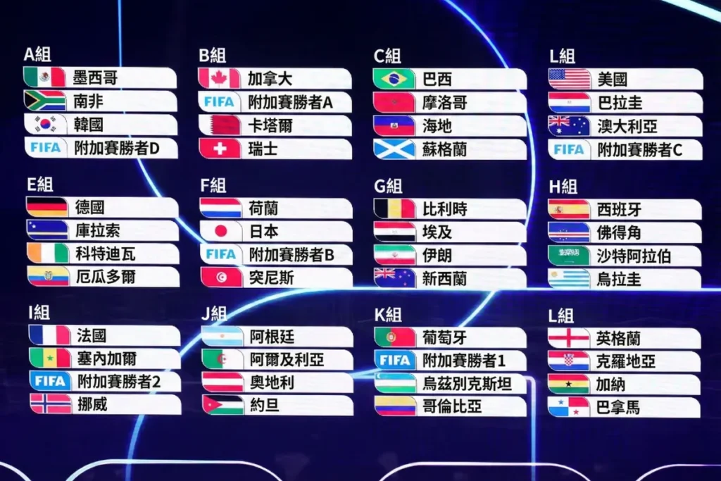 2026 世足分組圖