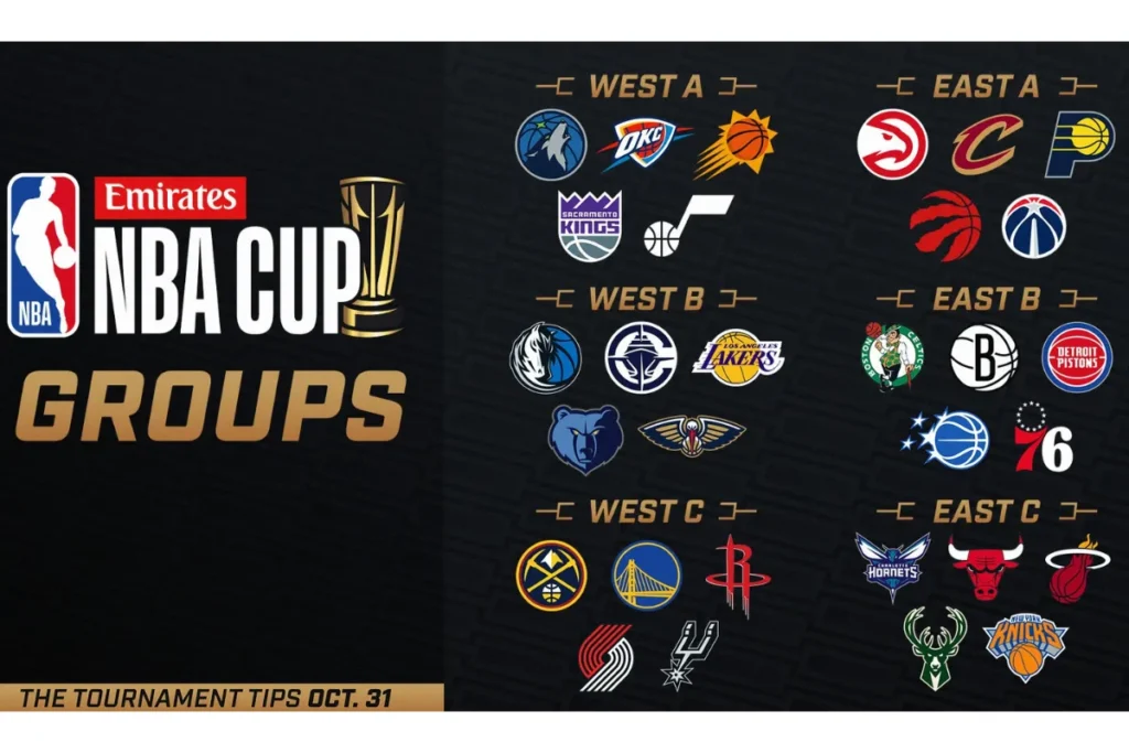 NBA CUP 雖然不受矚目,卻已經慢慢轉變成年輕球員的一個小里程碑