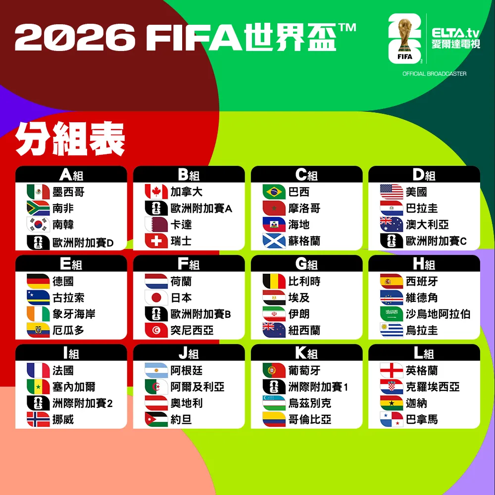 2026 世足分組現況