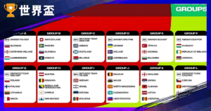 2026 世足分組預測：48 強戰力分析與各組晉級情勢全解析
