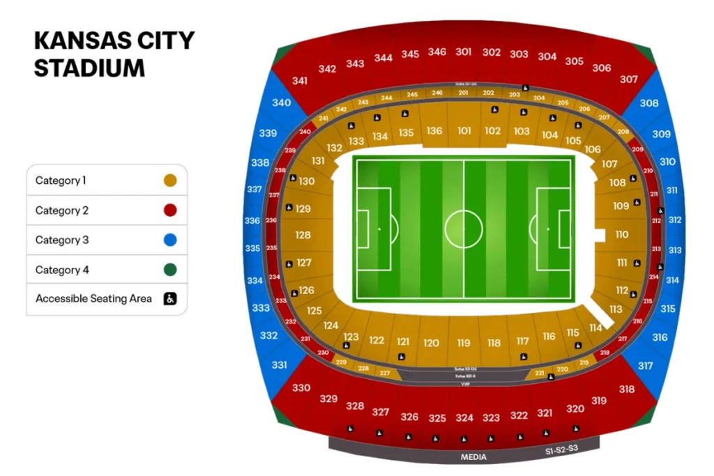 堪薩斯城：箭頭體育場