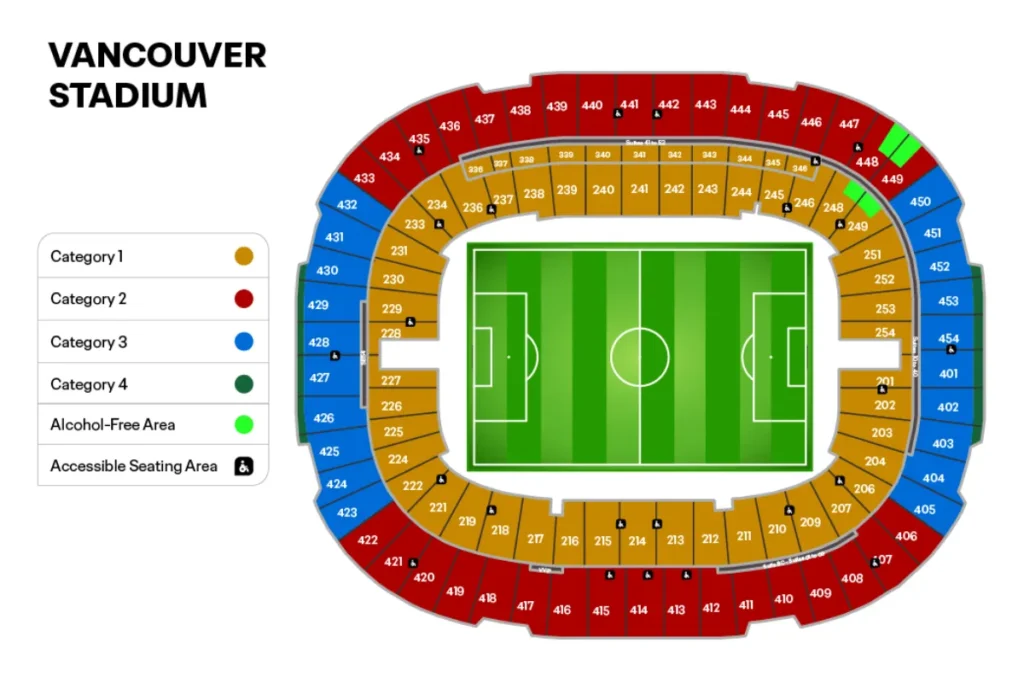 溫哥華：不列顛哥倫比亞體育場