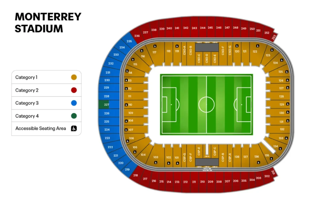 蒙特雷：BBVA 體育場
