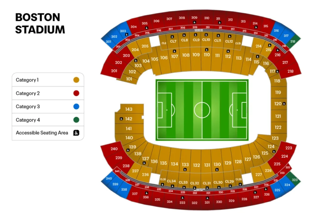 波士頓：吉列體育場