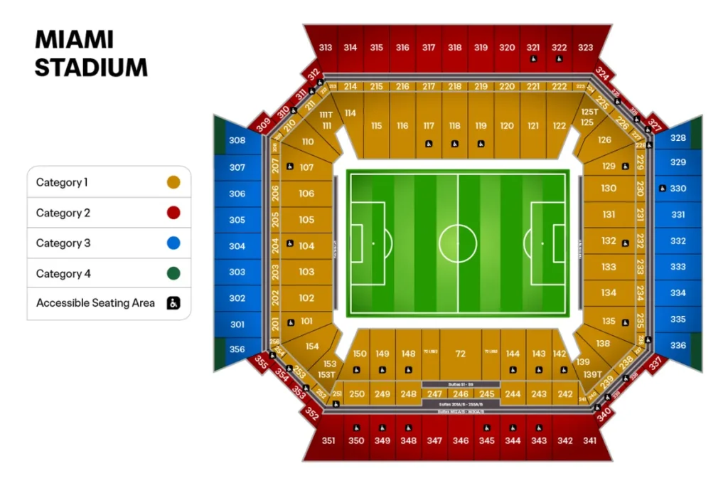 邁阿密：硬石體育場