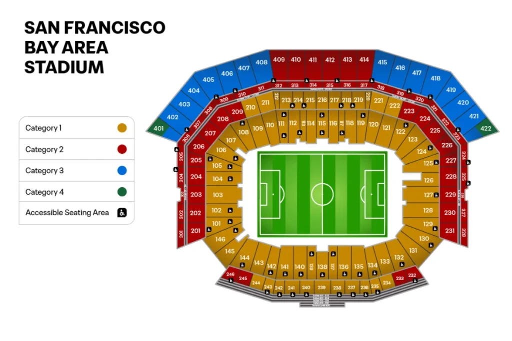 舊金山灣區：Levi’s 體育場