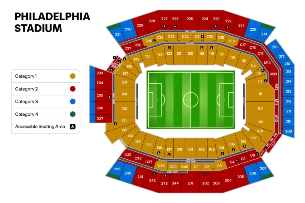費城：林肯金融球場