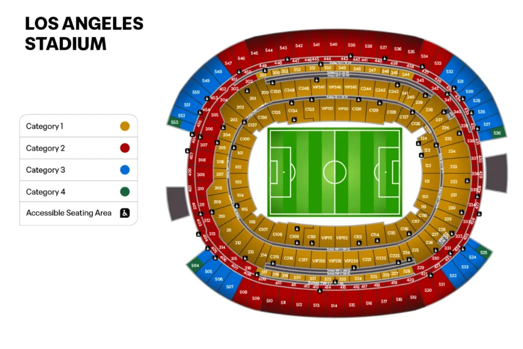 洛杉磯：SoFi 體育場