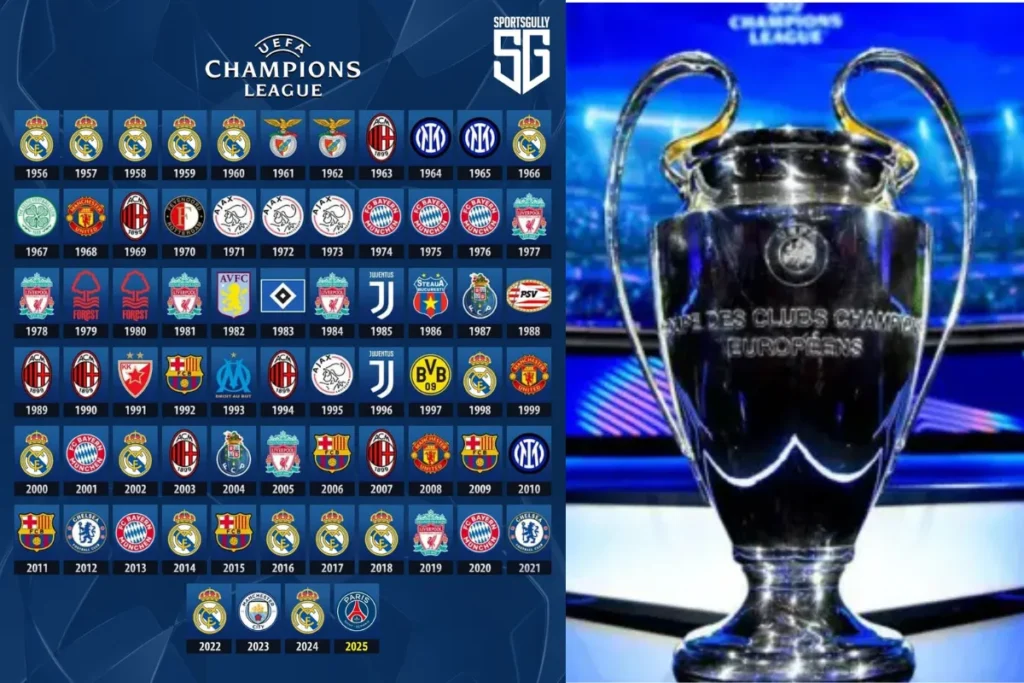 歐冠歷屆冠軍隊徽